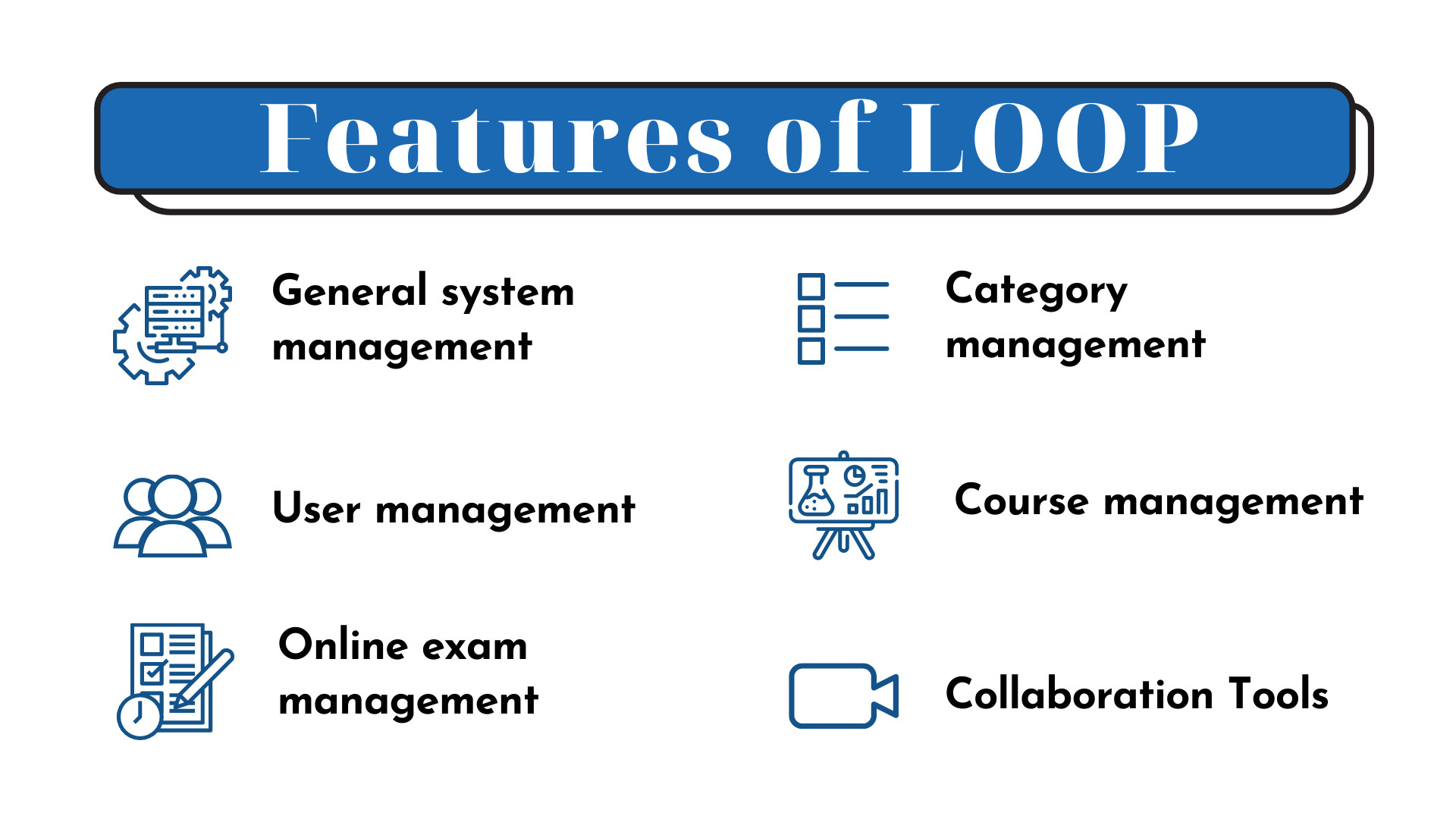 Feature of LOOP